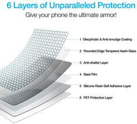 Super Premium Quality Tempered Glass Screen Guard Protector Suitable For Mi Redmi 6A